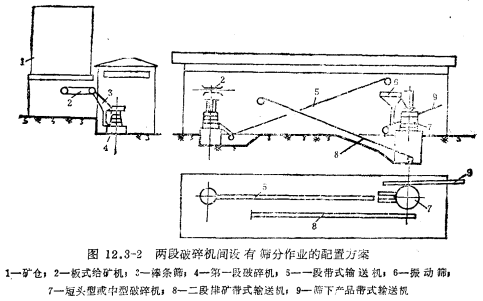 两段破碎机间设有筛分作业的配置方案