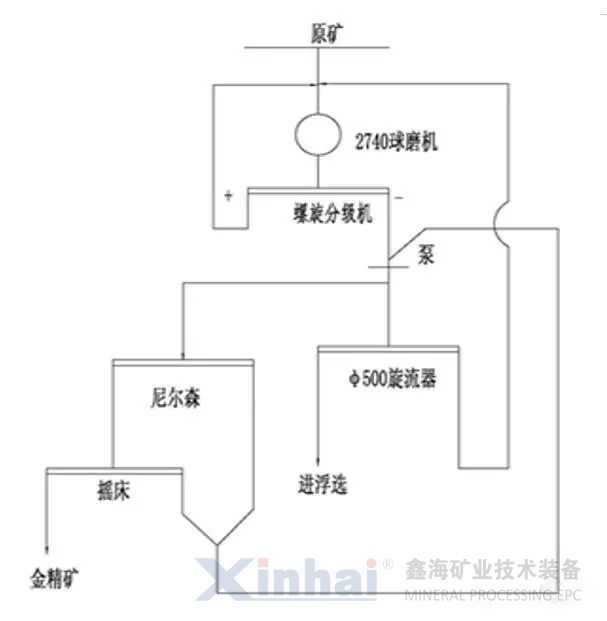 改造前工艺流程