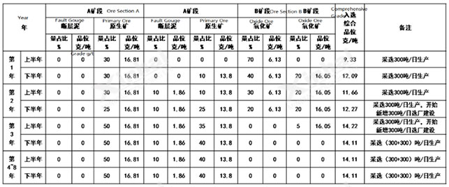 矿样代表性示意图