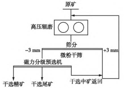 贫铁矿高压辊磨-分级预选方法