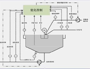 浓密机自动控制系统