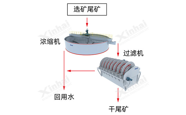 过滤方案