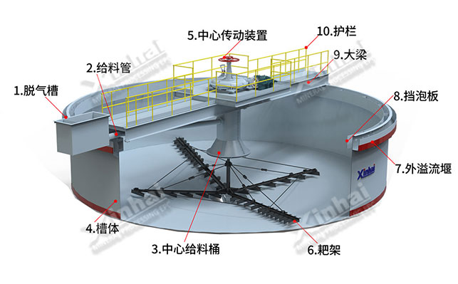 金年会浓缩机结构图