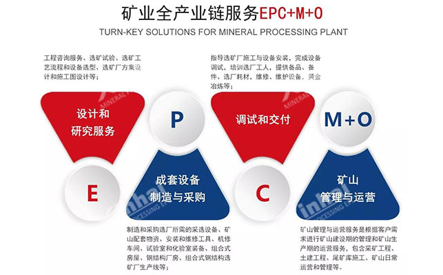 金年会 金字招牌诚信至上矿业全产业链服务