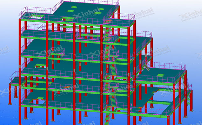 金年会 金字招牌诚信至上-BIM 3D钢结构设计