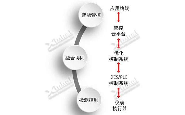 金年会矿山自动化系统