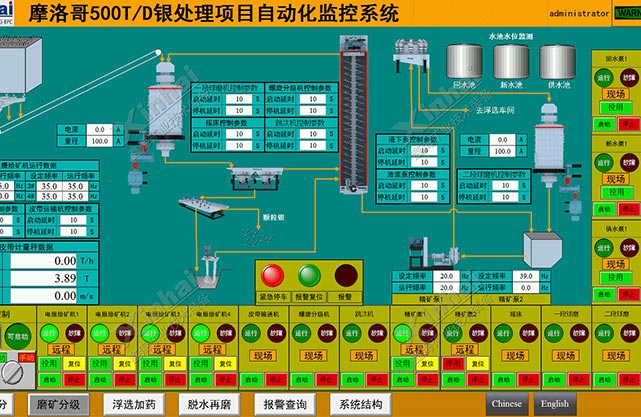 摩洛哥某银矿选矿厂项目